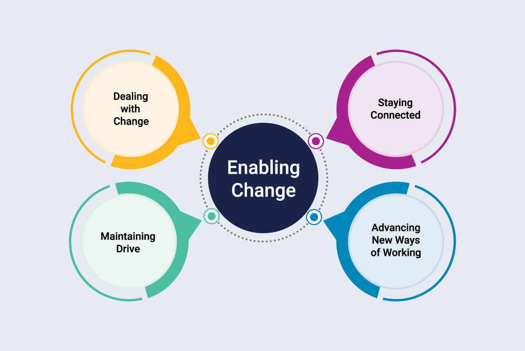 Enabling-change