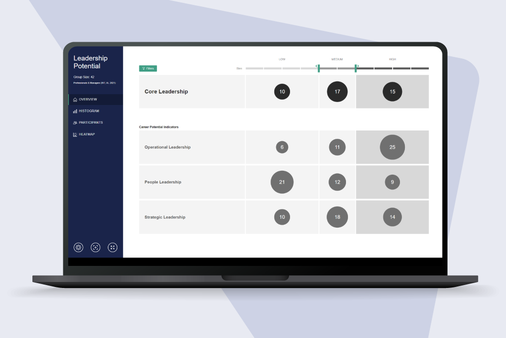 Leadership-potential-dashboard
