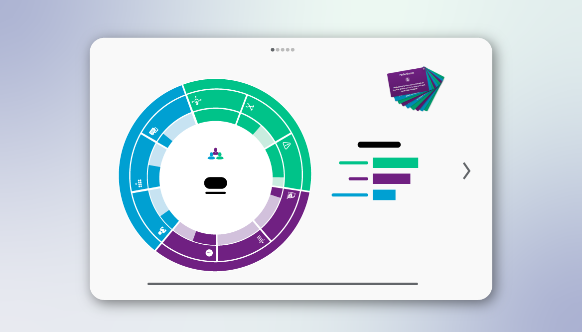 Risk-group-overview