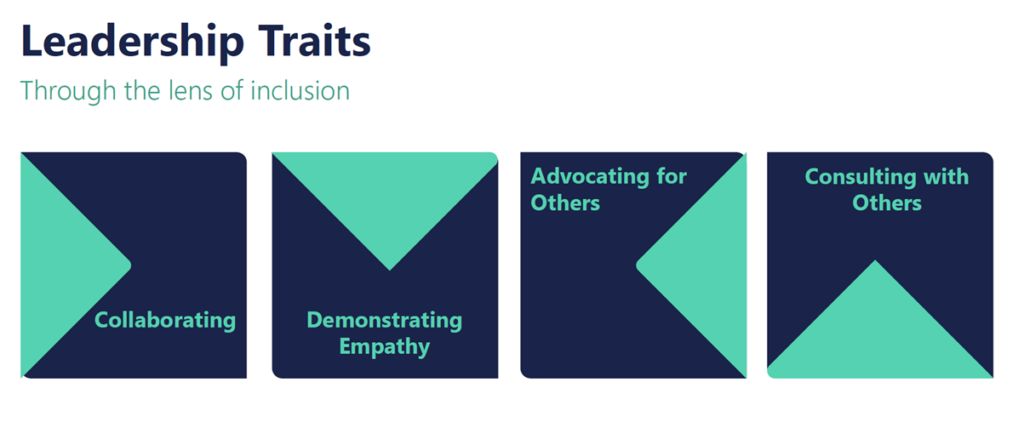 Table showing inclusive leadership traits; collaborating, demonstrating empathy, advocating others, consulting with others.