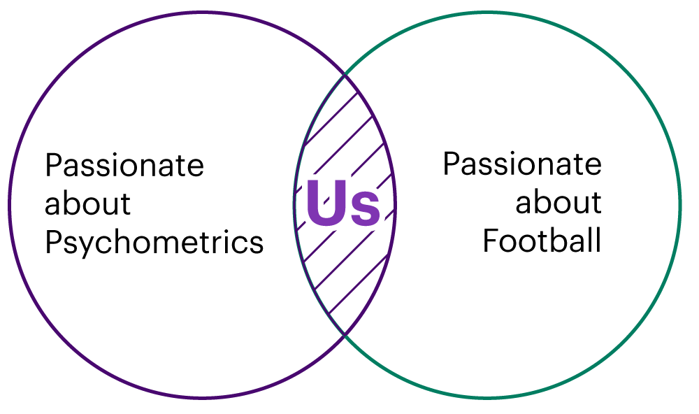 venn diagram about psychometrics and football