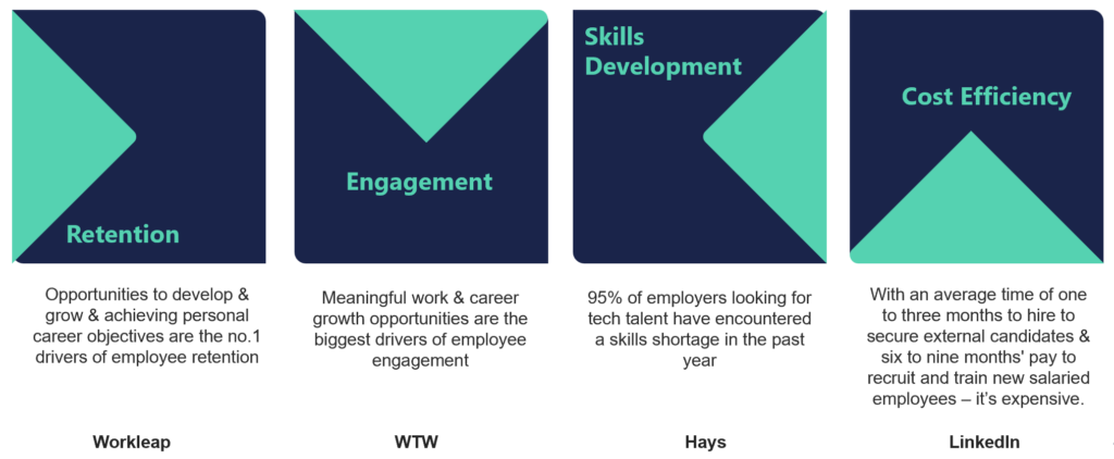 boxes saying retention, engagement, development, effeciency
