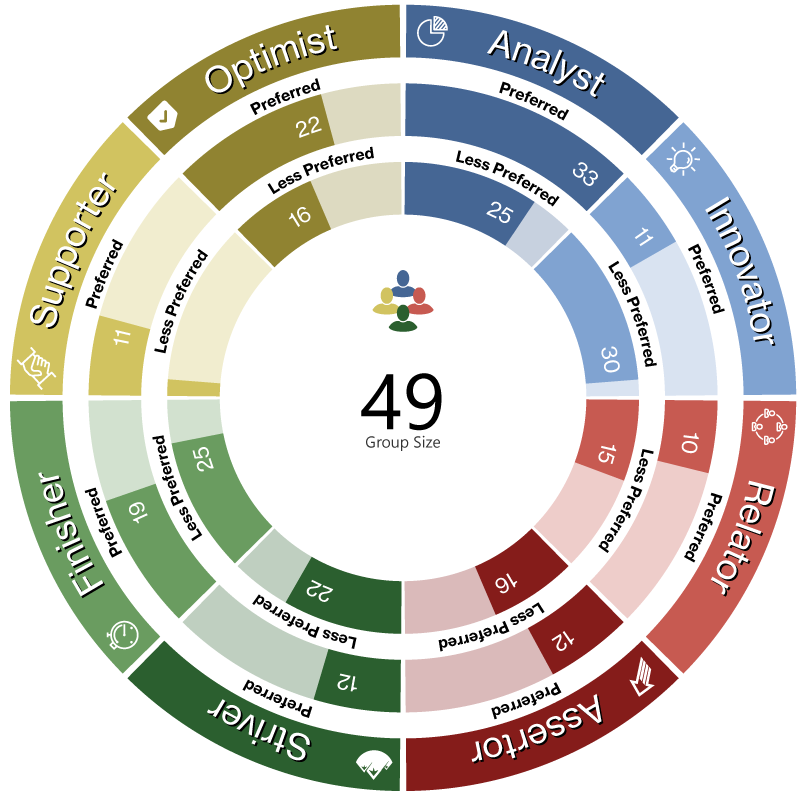 insurance company wheel