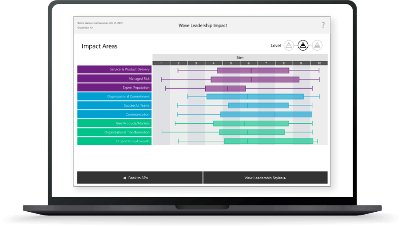 leadership analytics mockup