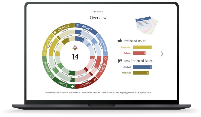 work roles mockup