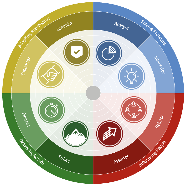 work roles wheel