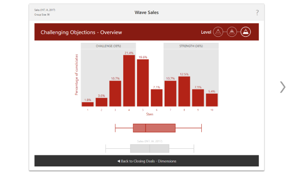 sales video preview
