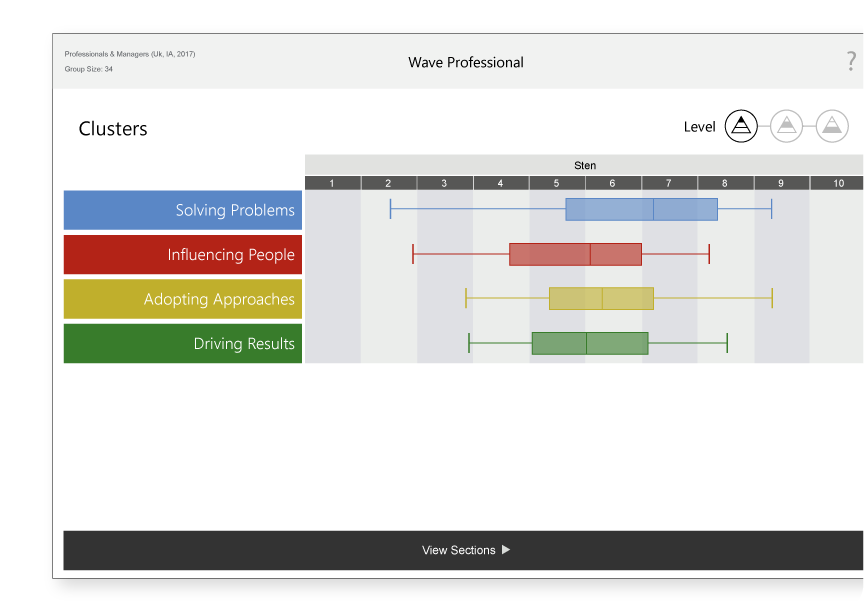 wave analytics graph