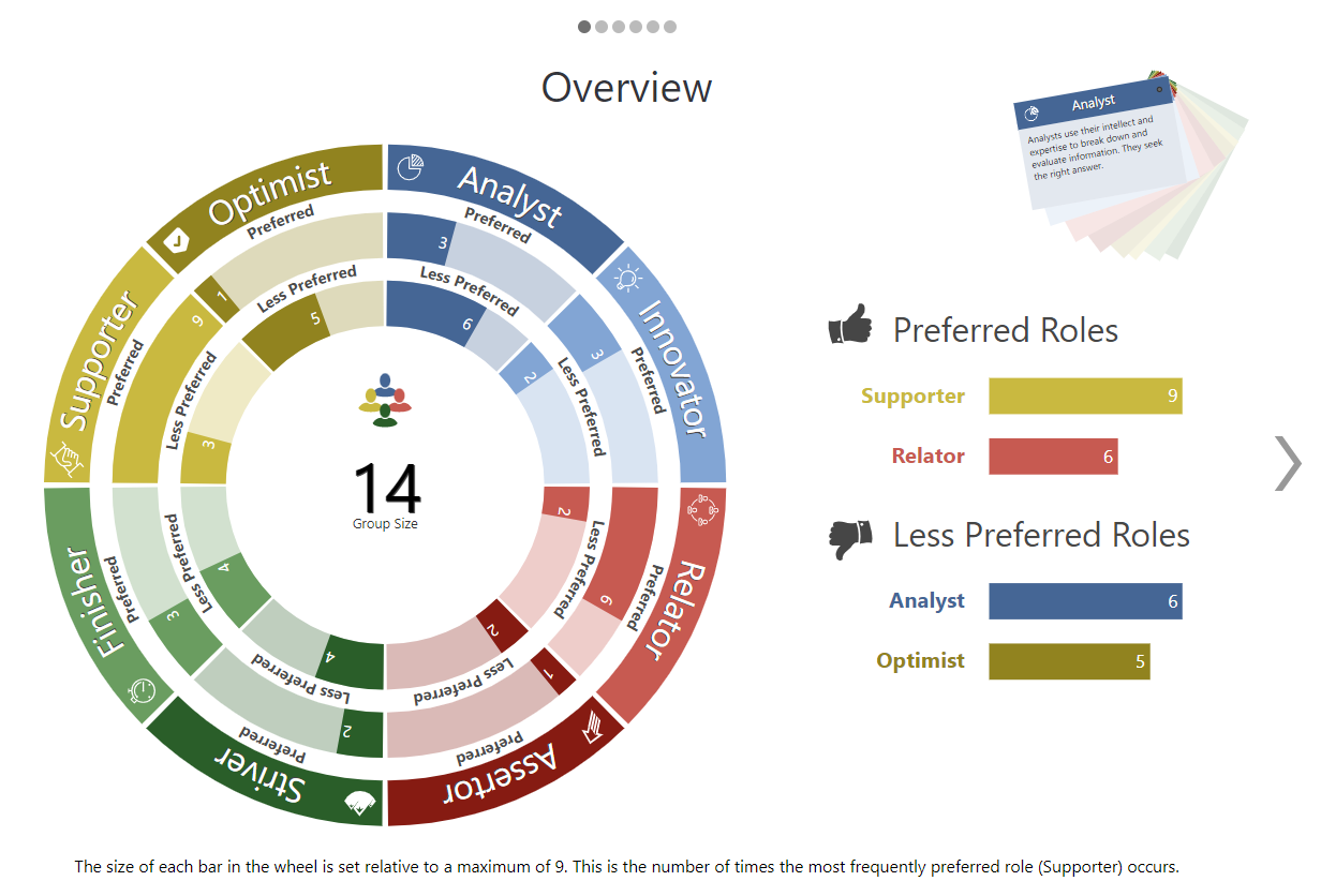 workroles graph