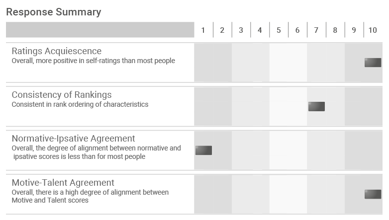 response summary graph