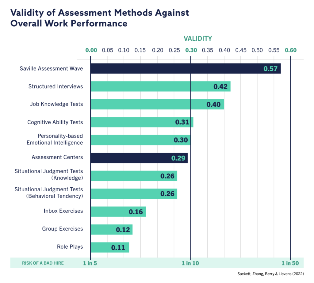 work performance graph