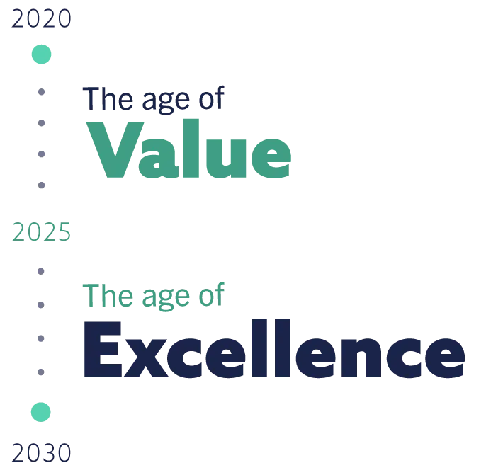 Illustration show a timeline of the age of value to the age of excellence