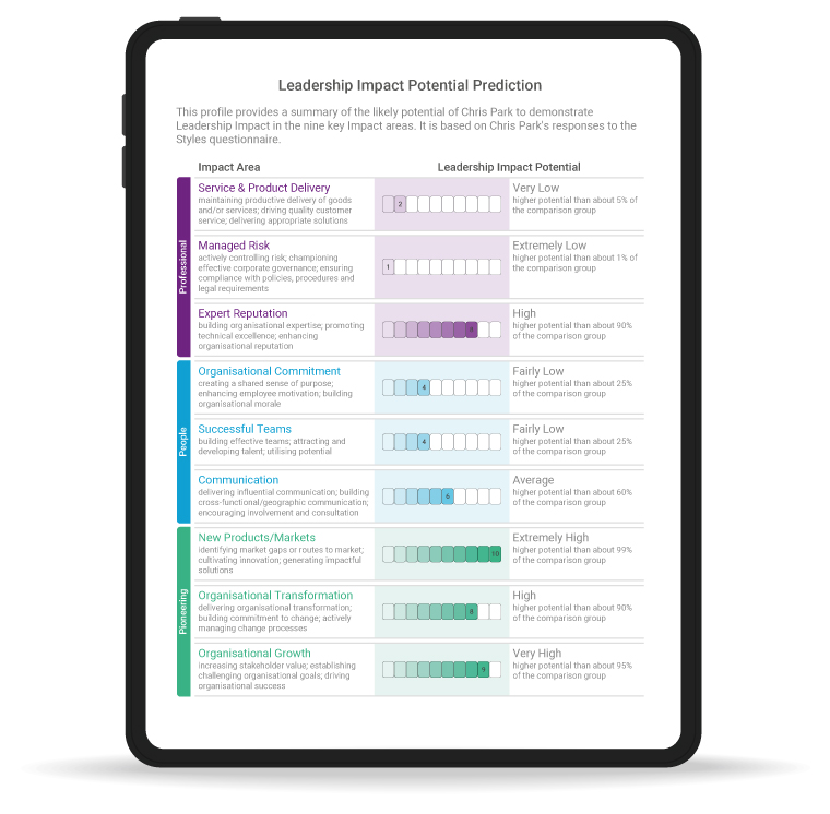 Leadership Impact report on an iPad